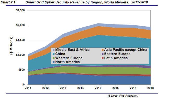 Duqu – The worst may still have to come for critical infrastructures