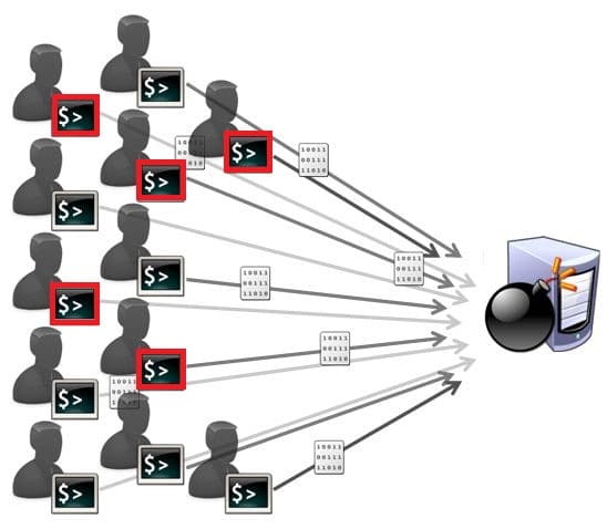 Prolexic Q3 2012 … a new generation of DDoS attacks