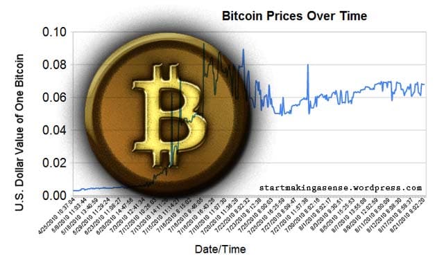 Please can you explain what it is and how does the bitcoin work?