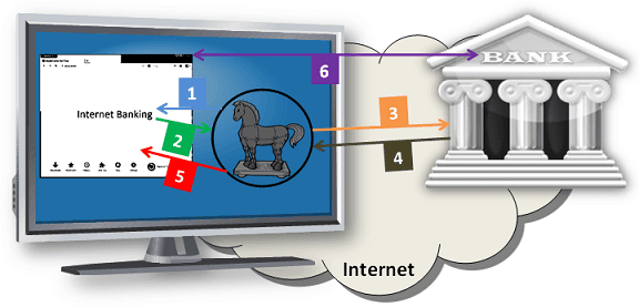 Zeus Trojan steals funds and recruits Money Mules