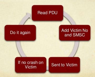 USB Internet Modems vulnerability exposes Millions of PCs