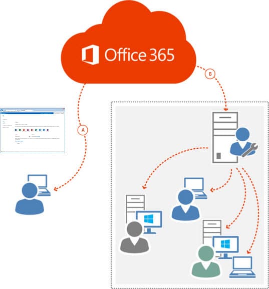 Adallom discovered an important Office 365 Token Disclosure Vulnerability