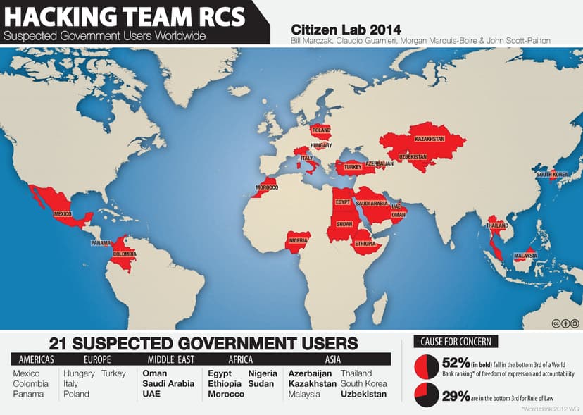 Here's how Hacking Team was selling products as RCS