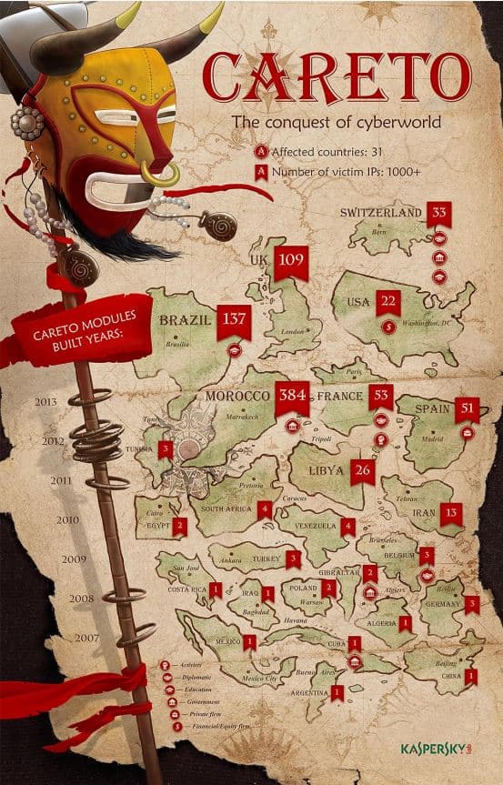 The Mask – the most sophisticated APT operation seen to date