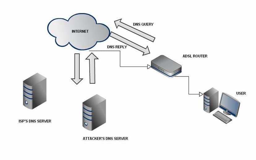 CERT POLSKA detected large-scale DNS hacking on home routers