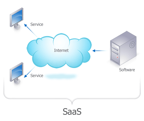 Zeus variant hit Software-as-a-service applications