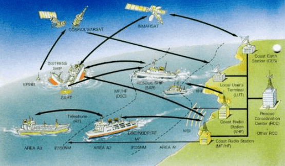 Satellite equipment affected by severe vulnerabilities
