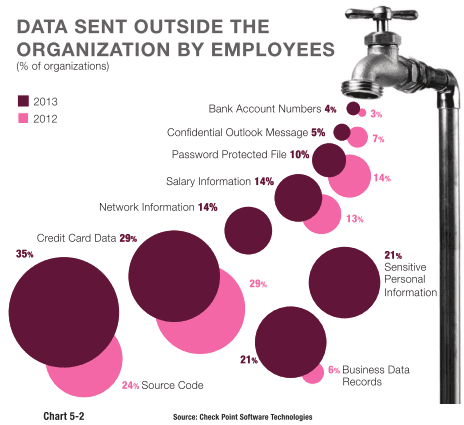 Check Point Security Report 2014 – Malware in the enterprise