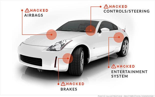 When car hacking has become a scaring reality