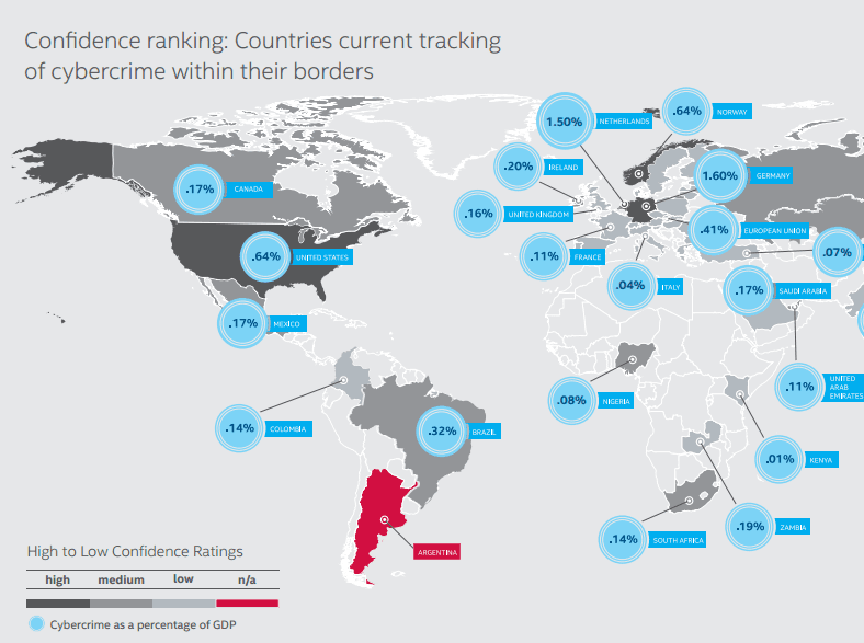 McAfee report on the Global Cost of Cybercrime