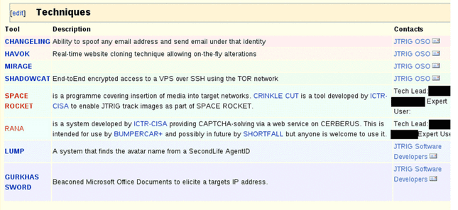 GCHQ JTRIG Tools and Techniques for propaganda and internet deception