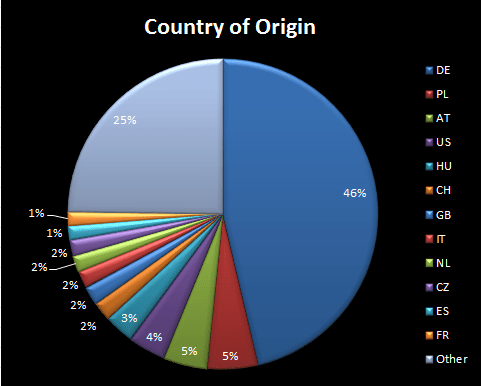 Geodo, the banking trojan with email self-spreading feature