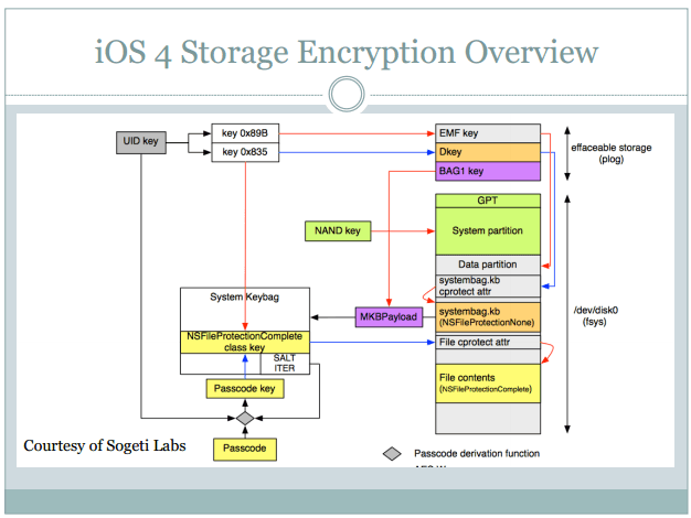 Hidden services in iOS devices could allow users’ surveillance