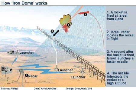 Chinese Hackers Comment Crew stole plans of Iron Dome Defense System