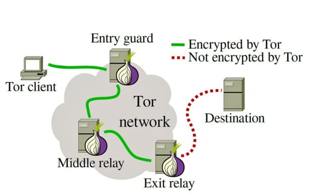 NSA XKeyscore targeted Tor Directory Authority servers