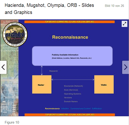 HACIENDA, GCHQ Port Scanning Program on a wide-scale