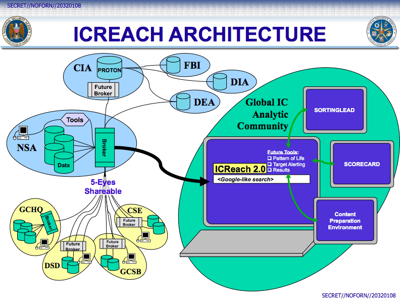 ICREACH program, NSA Search Engine for communications analysis