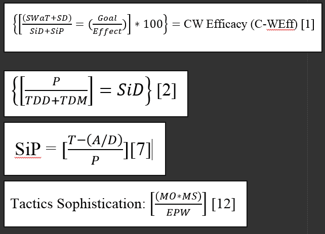 Analysis of the Stuxnet Cyber Weapon Family and Dragonfly
