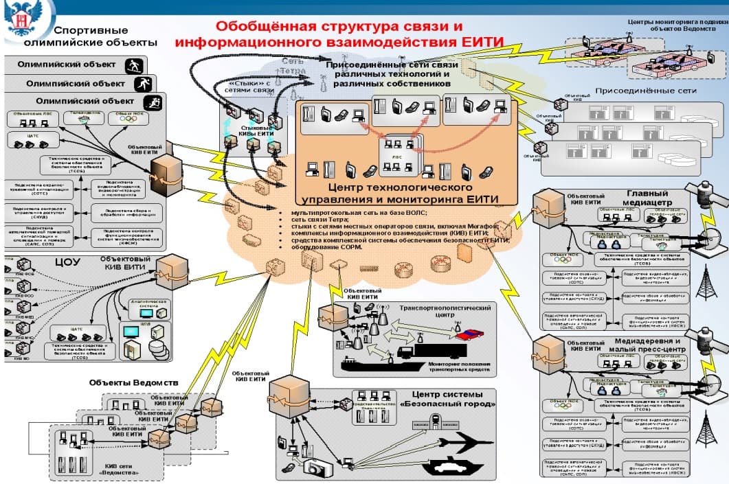 Russia is going to pass the new anti-terrorism bill, many are skeptical