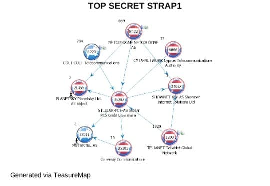 Treasure Map – Fiveeyes tap into German telco networks to map end devices