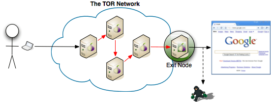 Russian Tor exit node patches with malware the files downloaded