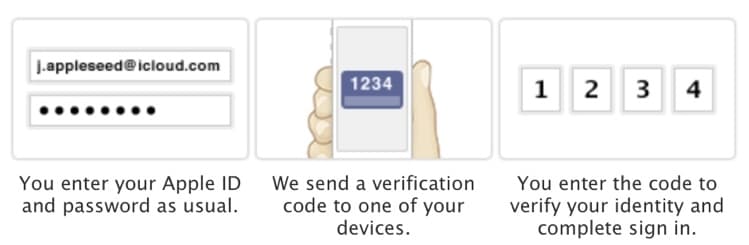 Take care of Recovery Key for Apple Two-step verification system to avoid permanently lock Apple account