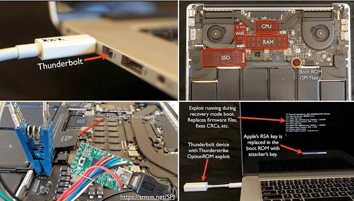Millions of Macs open to EFI Firmware Hacks even if they are up-to-date