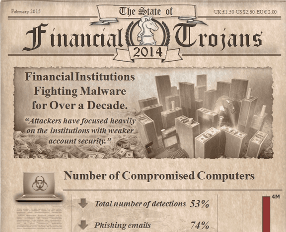 Financial Trojans in 2014 – Symantec reports a significant drop in infections