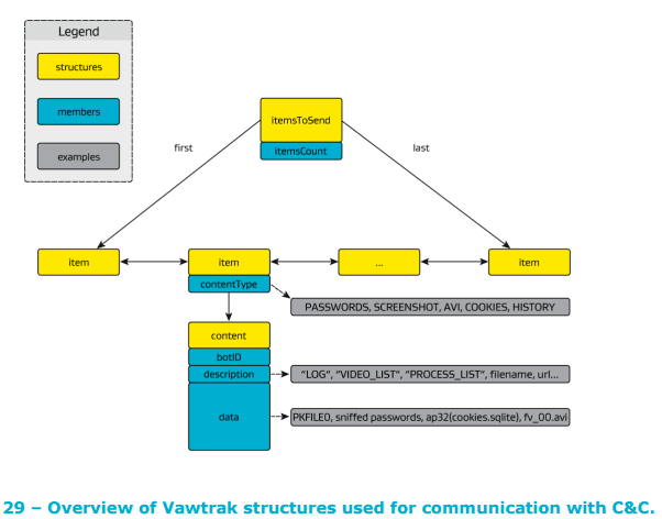 Vawtrak malware uses steganography to hide update files in favicons