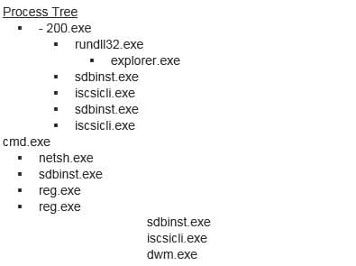 A Closer Look at the Dridex Trojan After Some Recently Received E-mails