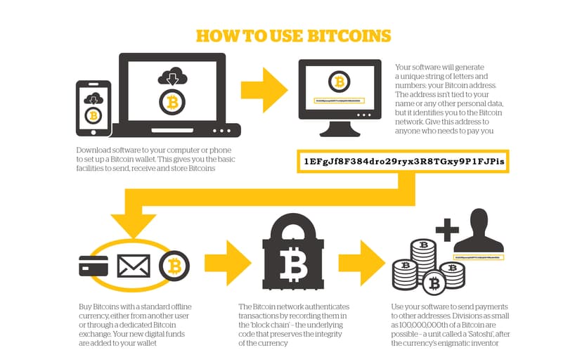 Abusing block chain to share illegal data, including pedo material