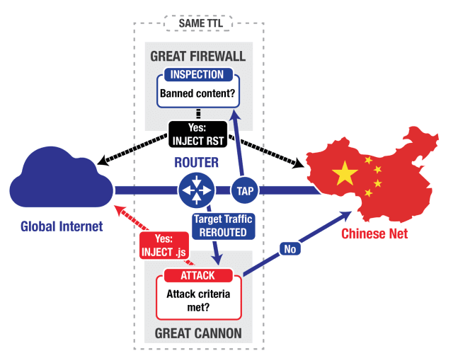 Great Cannon, the powerful Chinese hacking platform