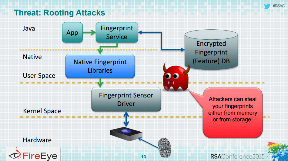 Samsung Galaxy S5 vulnerability allows hackers to steal fingerprints