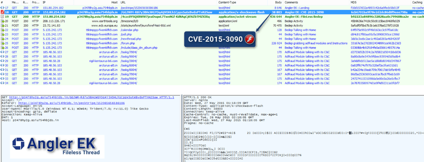 The recently Patched Flash flaw exploited by Angler EK to serve malware