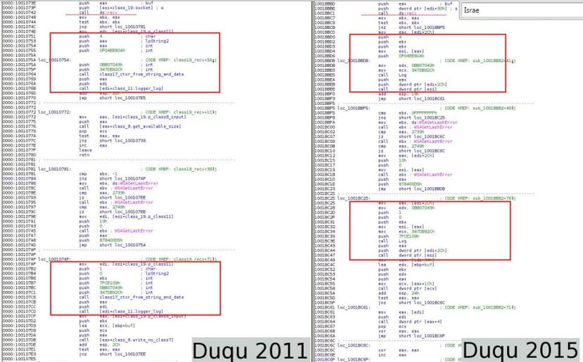 Duqu 2.0 could have been developed by Israel