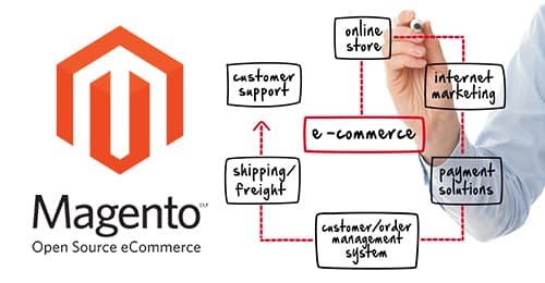 Adobe fixes critical flaws in Magento, patch it immediately
