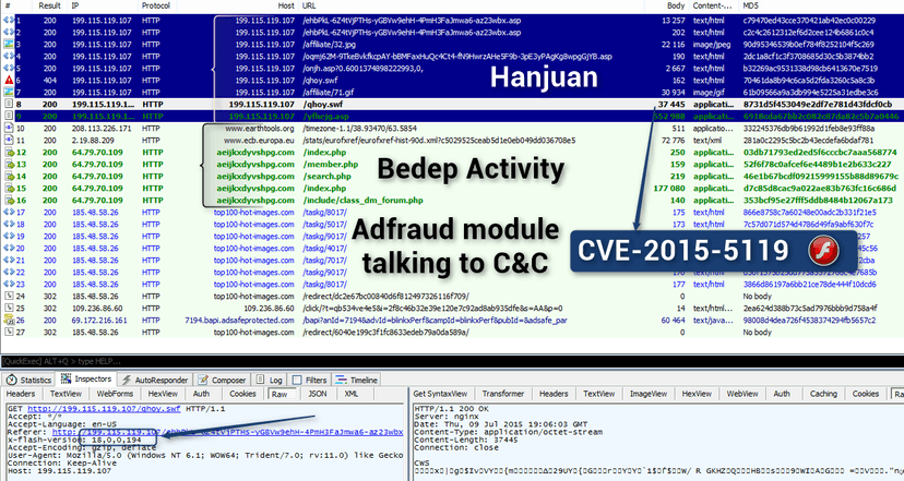 Phishing campaigns target US government agencies exploiting Hacking Team flaw CVE-2015-5119