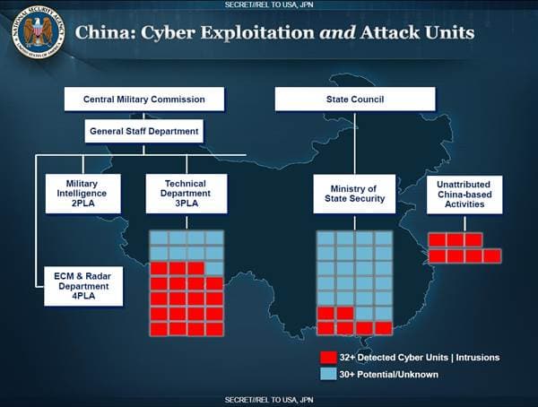 Chinese Hackers still have access to email of Top US Officials