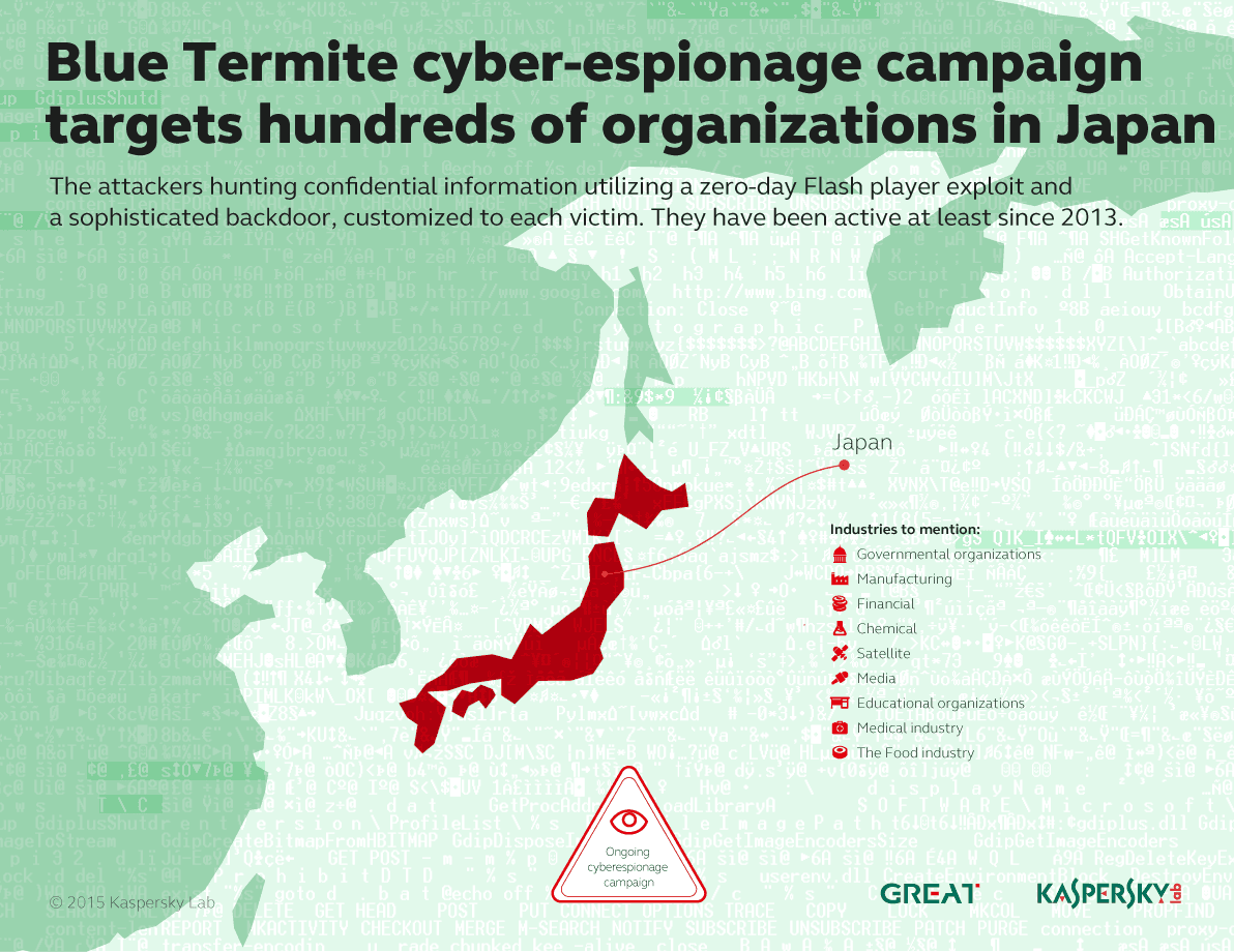 Blue Termite APT group focuses on Japanese organizations