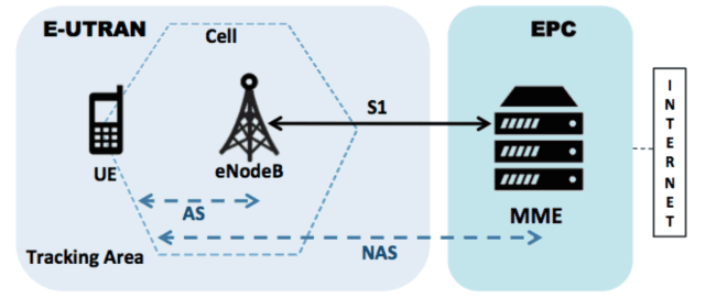 Just $1400 to build an IMSI catcher like device to track phones
