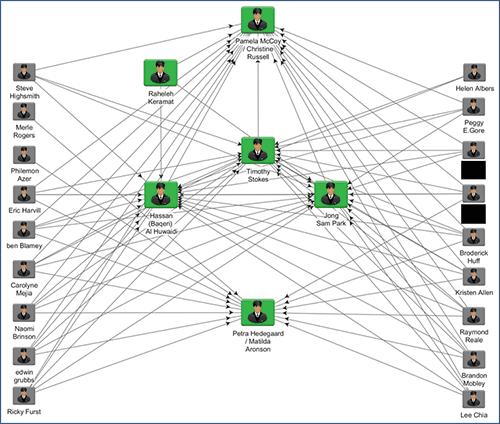 Iranian Cleaver hackers exploit LinkedIn for cyber espionage