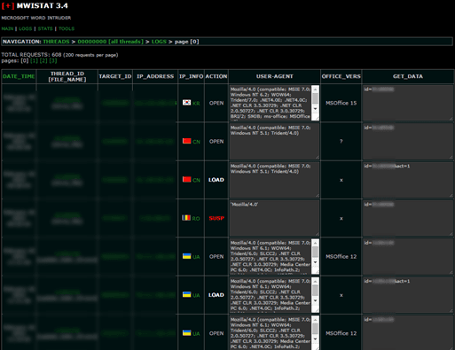 Espionage campaign relying on the Zeus Trojan targets the Israeli Public Sector