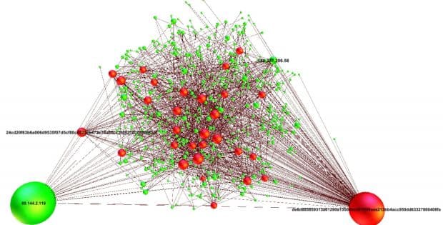 Fareit malware avoids detection using a different file hash for each attack