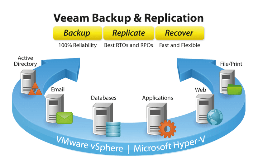 Time to update your Veeam to fix a VeeamVixProxy Vulnerability