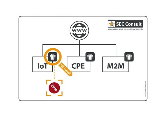 IoT devices are re-using cryptographic keys, leaving in danger millions of devices