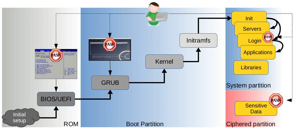 GRUB2