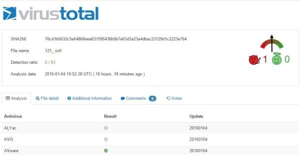Experts warn Neutrino and RIG exploit kit activity spike