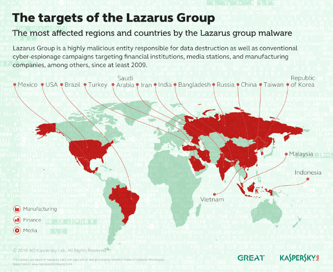 Kaspersky Lab APT Trends report, Q1 2017 – From Lazarus APT to StoneDrill