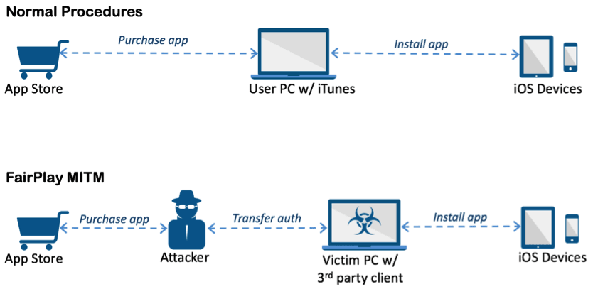 How to install the AceDeceiver malware onto any iOS Device