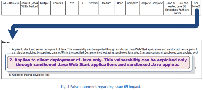 CVE-2013-5838 Java flaw is back two-year later due to broken patch